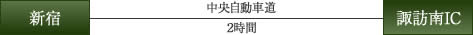 新宿から諏訪南ICまで（中央自動車道で2時間）