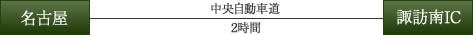 名窪ｮから諏訪南ICまで（中央自動車道で2時間）