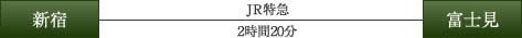 新宿駅から富士見駅まで（JR適}で2時間20分）