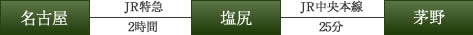 名窪ｮ駅から塩尻経由（JR適}にて2時間）、池尻駅から茅野駅まで（JR中央本線にて25分）